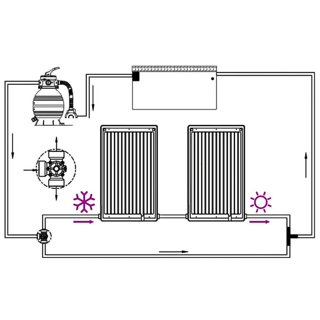 Gebogene Solar-Heizpaneele für Pool 2 Stk. 110x65 cm